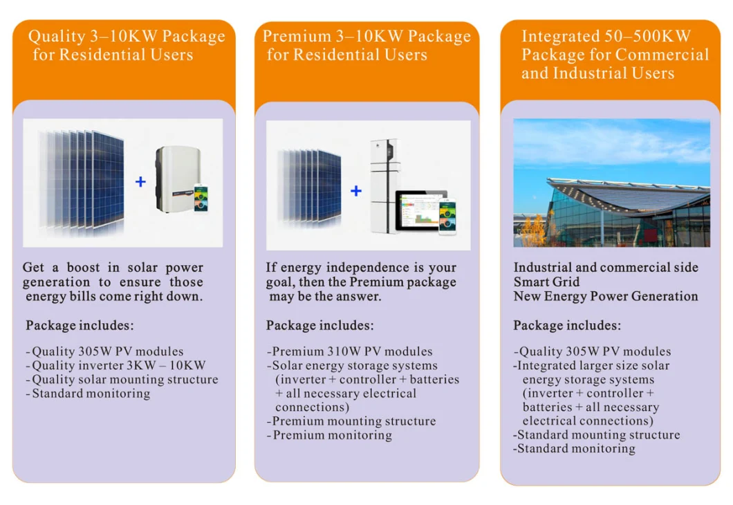 1000VDC 12 Inputs and 1 Output Solar PV Combiner Box with 15A Fuse and QC4 Panel